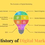 when digital marketing started in world