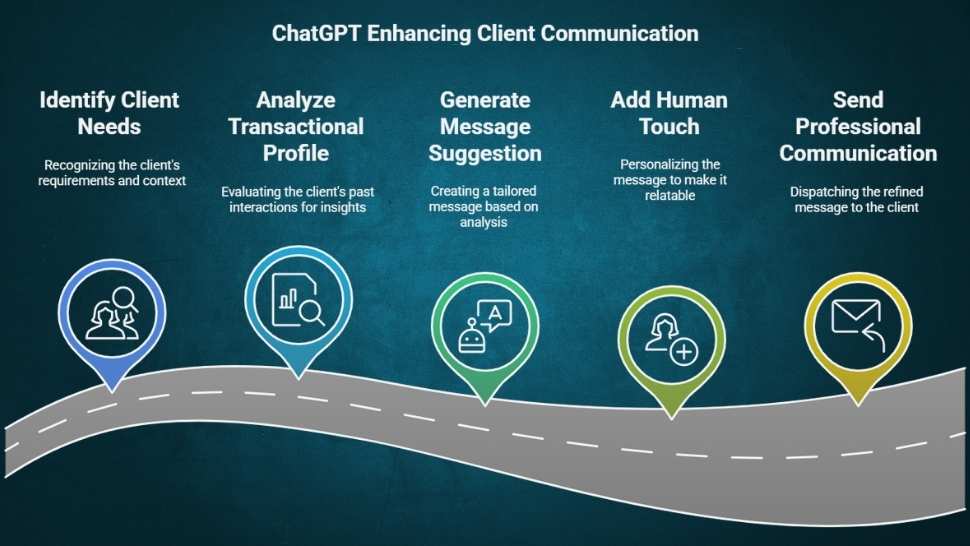 ChatGPT's Role in Client Generation