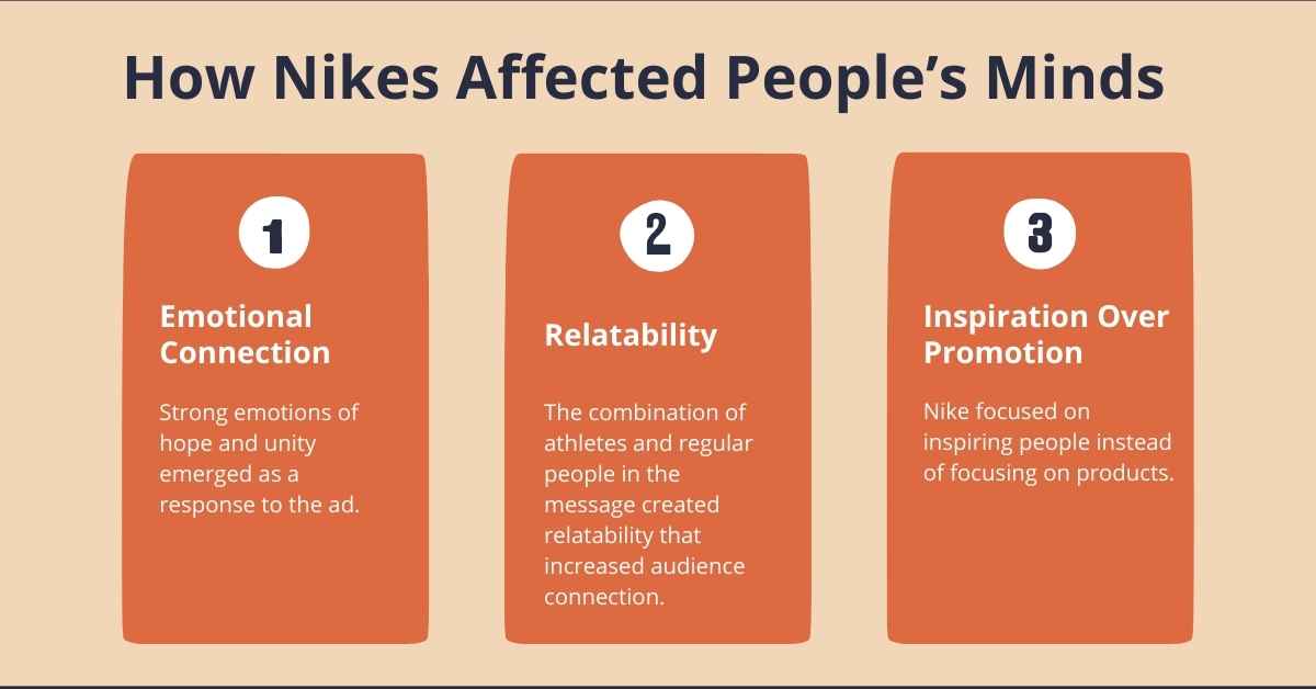 Infographic titled "How Nikes Affected People’s Minds" with three points: 1) Emotional Connection, 2) Relatability, 3) Inspiration Over Promotion.