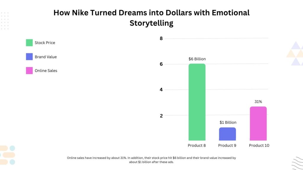 How Nike Turned Dreams into Dollars with Emotional Storytelling